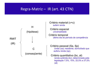 Regra-Matriz –  IR (art. 43 CTN) RMIT (IR ) H (hipót ese) C (conseqüente) Critér io material (v+c) Critér io espacial Critér io temporal Crité rio pessoal (Sa, Sp) Crité rio quantitativo (bc, al) auferir renda  universalidade último dia do período de competência União (sa); residente, domiciliado que auferiu renda (sp);  renda auferida (bc); determinada pela legislação 7,5%, 15%, 22,5% e 27,5% (al) 