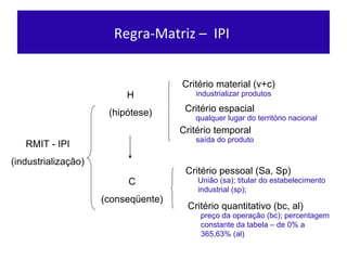 Regra-Matriz –  IPI  RMIT - IPI (industrialização) H (hipót ese) C (conseqüente) Critér io material (v+c) Critér io espacial Critér io temporal Crité rio pessoal (Sa, Sp) Crité rio quantitativo (bc, al) industrializar produtos qualquer lugar do território nacional saída do produto União (sa); titular do estabelecimento industrial (sp);  preço da operação (bc); percentagem constante da tabela – de 0% a 365,63% (al) 