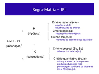 Regra-Matriz –  IPI  RMIT - IPI (importação ) H (hipót ese) C (conseqüente) Critér io material (v+c) Critér io espacial Critér io temporal Crité rio pessoal (Sa, Sp) Crité rio quantitativo (bc, al) importar produto industrializado do exterior  repartições alfandegárias  momento do desembaraço aduaneiro  União(sa); importador(sp);  valor que serve de base para os produtos aduaneiros (bc); percentagem constante da tabela de 0% a 365,63% (al) 