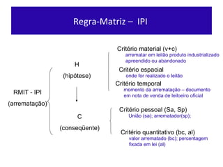 Regra-Matriz –  IPI  RMIT - IPI (arrematação ) H (hipót ese) C (conseqüente) Critér io material (v+c) Critér io espacial Critér io temporal Crité rio pessoal (Sa, Sp) Crité rio quantitativo (bc, al) arrematar em leilão produto industrializado apreendido ou abandonado onde for realizado o leilão momento da arrematação – documento em nota de venda de leiloeiro oficial  União (sa); arrematador(sp);  valor arrematado (bc); percentagem fixada em lei (al) 