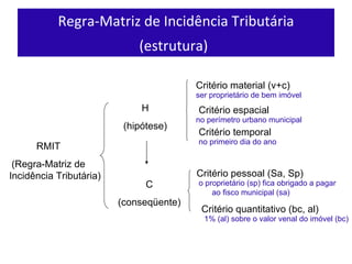Regra-Matriz de Incid ência Tributária (estrutura)   RMIT (Regra-Matriz de Incid ência Tributária) H (hipót ese) C (conseqüente) Critér io material (v+c) Critér io espacial Critér io temporal Crité rio pessoal (Sa, Sp) Crité rio quantitativo (bc, al) ser proprietário de bem imóvel no perímetro urbano municipal no primeiro dia do ano o proprietário (sp) fica obrigado a pagar ao fisco municipal (sa) 1% (al) sobre o valor venal do imóvel (bc) 