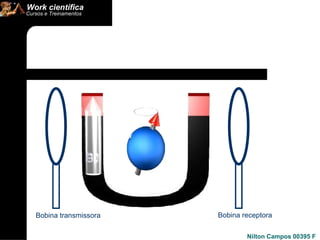 Bobina transmissora Bobina receptora 