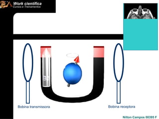 Bobina transmissora Bobina receptora 