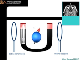 Bobina transmissora Bobina receptora 