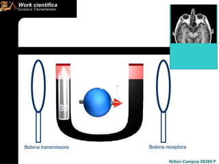 Bobina transmissora Bobina receptora 