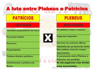 A luta entre Plebeus e Patrícios
 