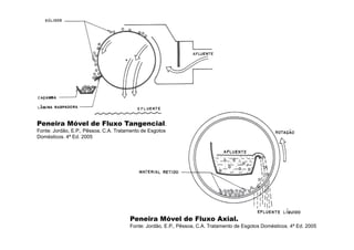 Peneira Móvel de Fluxo Axial.
Fonte: Jordão, E.P., Pêssoa, C.A. Tratamento de Esgotos Domésticos. 4ª Ed. 2005
Peneira Móvel de Fluxo Tangencial.
Fonte: Jordão, E.P., Pêssoa, C.A. Tratamento de Esgotos
Domésticos. 4ª Ed. 2005
 