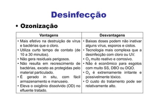 Desinfecção
• Ozonização
Vantagens Desvantagens
• Mais efetivo na destruição de vírus
e bactérias que o cloro.
• Utiliza curto tempo de contato (de
10 a 30 minutos).
• Não gera residuais perigosos.
• Não resulta em recrescimento de
bactérias, exceto as protegidas pelo
material particulado.
• É gerado in situ, com fácil
armazenamento e manuseio.
• Eleva o oxigênio dissolvido (OD) no
efluente tratado.
• Baixas doses podem não inativar
alguns vírus, esporos e cistos.
• Tecnologia mais complexa que a
desinfecção com cloro ou UV.
• O3 muito reativo e corrosivo.
• Não é econômico para esgotos
com muito SS, DBO ou DQO.
• O3 é extremamente irritante e
possivelmente tóxico.
• O custo do tratamento pode ser
relativamente alto.
 