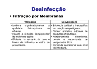 Desinfecção
• Filtração por Membranas
Vantagens Desvantagens
• Melhora significativamente a
qualidade físico-química do
efluente.
• Realiza a remoção complementar
de fósforo do esgoto.
• Eficiente na remoção de ovos e
larvas de helmintos e cistos de
protozoários.
• Eficiência variável e inespecífica
em relação aos patógenos.
• Requer produtos químicos de
coagulação/floculação.
• Funcionamento intermitente,
devido à necessidade de
lavagem dos filtros.
• Demanda operacional com nível
intermediário.
 