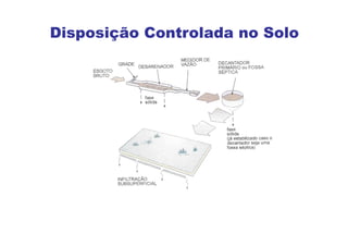 Disposição Controlada no Solo
 