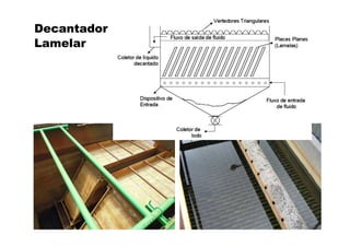 Decantador
Lamelar
 