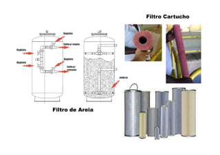 Filtro de Areia
Filtro Cartucho
 