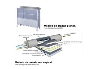 Módulo de placas planas.
Fonte: Catálogo Kubota, 2005
Módulo de membrana espiral.
Fonte: Catálogo GE Power Water, 2011.
 