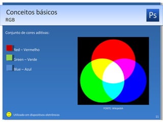 Conjunto de cores aditivas: Red – Vermelho Green – Verde Blue – Azul Conceitos básicos RGB FONTE: WikipédiA Utilizado em dispositivos eletrônicos  