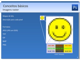 Mapas de bits Descrição para cada pixel Formatos JPEG (JPG em DOS) TIFF GIF BMP PNG Conceitos básicos Imagens raster FONTE: WikipédiA 
