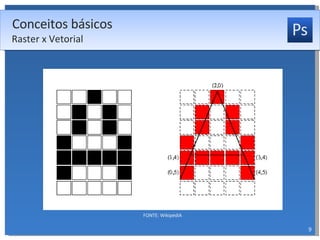 Conceitos básicos Raster x Vetorial  FONTE: WikipédiA 