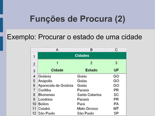 Funções de Procura (2) Exemplo: Procurar o estado de uma cidade 
