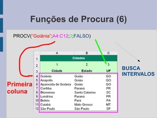 Funções de Procura (6) PROCV( “Goiânia” ; A4:C12 ; 3 ; FALSO ) BUSCA INTERVALOS Primeira coluna 