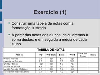 Exercício (1) Construir uma tabela de notas com a formatação ilustrada A partir das notas dos alunos, calcularemos a soma destas, e em seguida a média de cada aluno 