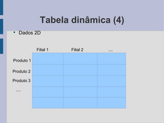 Tabela dinâmica (4) Dados 2D Produto 2 Produto 3 .... Filial 1  Filial 2  .... Produto 1 