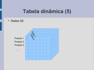 Tabela dinâmica (5) Dados 3D Produto 1 Produto 2 Produto 3 ... Vendedor 1 Vendedor 2 .... Filial 1 Filial 2 ... 