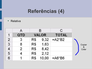 Referências (4) Relativa Copiar & Colar 