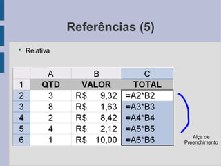 Referências (5) Relativa Alça de Preenchimento 