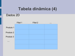 Expressão Condicional (9) A1>A2+A3   1  0 A 1 15 2 9 3 8 E desta fórmula? =SE( condicao ; valor_se_verdadeiro ; valor_se_falso ) 1 2 3 
