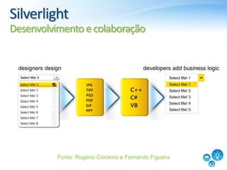SilverlightDesenvolvimento e colaboraçãoFonte: Rogério Cordeiro e Fernando Figuera