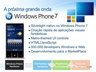 SilverlightDesenvolvimento e colaboraçãodesigners designdevelopers add business logicFonte: Rogério Cordeiro e Fernando Figuera