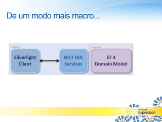 C# vs XAMLC# Mais extensoMais complexo de ser entendidoNecessita de um desenvolvedorAmbosPrecisam ser compiladosCase sensitive