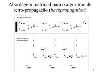 Abordagem matricial para o algoritmo de retro-propagação ( backpropagation ) 