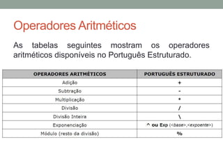 Operadores Aritméticos
As tabelas seguintes mostram os operadores
aritméticos disponíveis no Português Estruturado.
 