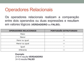 Operadores Relacionais
Os operadores relacionais realizam a comparação
entre dois operandos ou duas expressões e resultam
em valores lógicos (VERDADEIRO ou FALSO).
Exemplo
2+5>4 resulta VERDADEIRO
3<>3 resulta FALSO
 