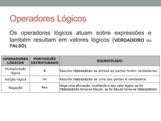 Tipo de dado: Real
Os números reais são os números positivos ou negativos
que englobam números decimais ou fracionários.
Ex.: 15, -487, 1.78, 0.254, 27835, 100, 8.50.
Nas linguagens de programação são chamados de pontos
flutuantes. Valores reais são aplicáveis em algoritmos que
manipulam dados que expressam valores fracionários,
como salário, média, preço, porcentagem, entre outros.
 