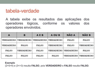 Tipo de dado: Lógico
Os dados lógicos são também chamados de booleanos, por ter
sua origem na álgebra booleana. Os valores que esses tipos de
dados podem assumir são Verdadeiro ou Falso, podendo
representar apenas um desses dois valores.
Um exemplo simples:
algoritmo "logicos"
var
igualdade: logico
inicio
igualdade <- 10 = 12
escreva (igualdade)
fimalgoritmo
 