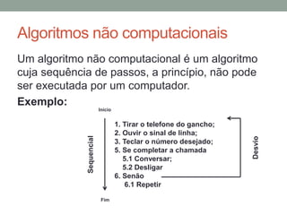 Algoritmos não computacionais
Um algoritmo não computacional é um algoritmo
cuja sequência de passos, a princípio, não pode
ser executada por um computador.
Exemplo:
1. Tirar o telefone do gancho;
2. Ouvir o sinal de linha;
3. Teclar o número desejado;
5. Se completar a chamada
5.1 Conversar;
5.2 Desligar
6. Senão
6.1 Repetir
Sequencial
Início
Fim
Desvio
 