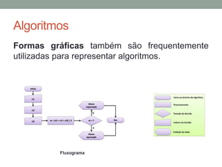 Algoritmos
Formas gráficas também são frequentemente
utilizadas para representar algoritmos.
Fluxograma
 