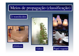 Meios de propagação (classificação)
2) translúcidos
plásticos
vidros Papel vegetal
 