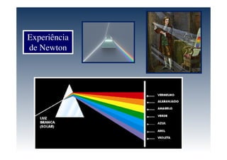 Experiência
de Newton
 