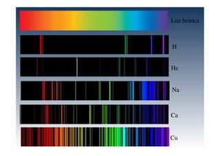 Na
Ca
He
H
Cu
Luz branca
 