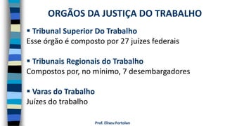 Prof. Eliseu Fortolan
 Tribunal Superior Do Trabalho
Esse órgão é composto por 27 juízes federais
 Tribunais Regionais do Trabalho
Compostos por, no mínimo, 7 desembargadores
 Varas do Trabalho
Juízes do trabalho
ORGÃOS DA JUSTIÇA DO TRABALHO
 