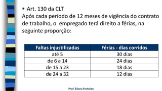 Prof. Eliseu Fortolan
 Art. 130 da CLT
Após cada período de 12 meses de vigência do contrato
de trabalho, o empregado terá direito a férias, na
seguinte proporção:
Faltas injustificadas Férias - dias corridos
até 5 30 dias
de 6 a 14 24 dias
de 15 a 23 18 dias
de 24 a 32 12 dias
 