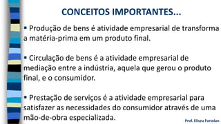 Prof. Eliseu Fortolan
 Produção de bens é atividade empresarial de transforma
a matéria-prima em um produto final.
 Circulação de bens é a atividade empresarial de
mediação entre a indústria, aquela que gerou o produto
final, e o consumidor.
 Prestação de serviços é a atividade empresarial para
satisfazer as necessidades do consumidor através de uma
mão-de-obra especializada.
CONCEITOS IMPORTANTES...
 