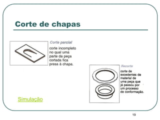19
Corte de chapas
Simulação
 