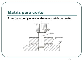20
Matriz para corte
Principais componentes de uma matriz de corte.
 