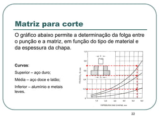 22
Matriz para corte
O gráfico abaixo permite a determinação da folga entre
o punção e a matriz, em função do tipo de material e
da espessura da chapa.
Curvas:
Superior – aço duro;
Média – aço doce e latão;
Inferior – alumínio e metais
leves.
 