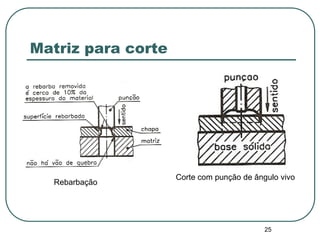 25
Matriz para corte
Rebarbação
Corte com punção de ângulo vivo
 