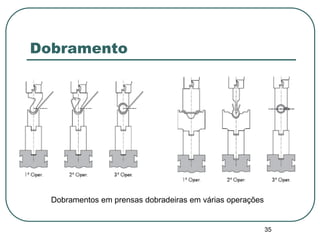 35
Dobramento
Dobramentos em prensas dobradeiras em várias operações
 
