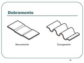 38
Dobramento
Nervuramento Corrugamento
 